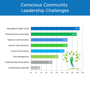 ConCom-Leadership-Challenges